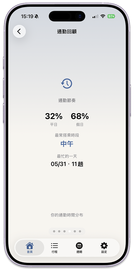 通勤回顧：平假日節奏與最忙的一天